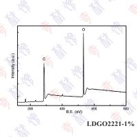 低缺陷氧化石墨烯浆料LDGO2221-1%